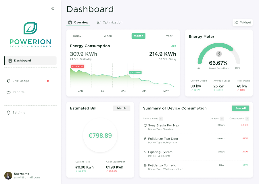 Powerion Dashboard Preview